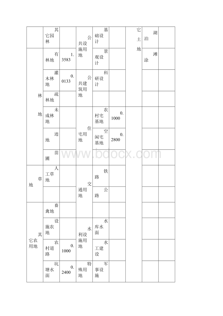 土地拆迁模板.docx_第3页