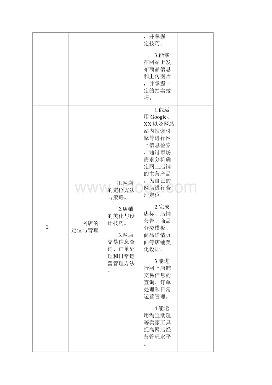 电子商务专业项目教学模式改革典型案例.docx_第3页