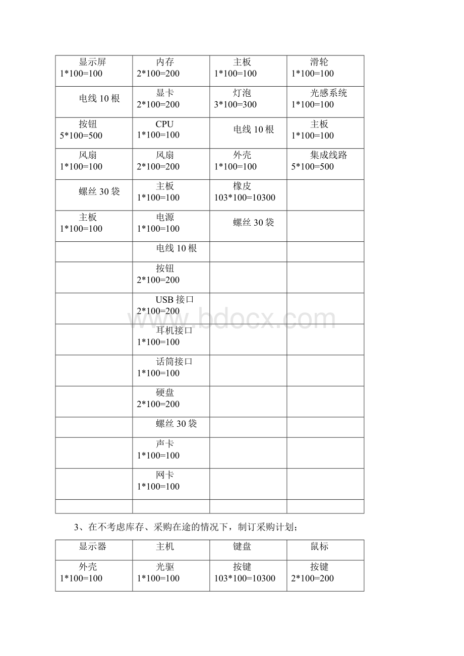 电脑BOM表文档格式.docx_第2页