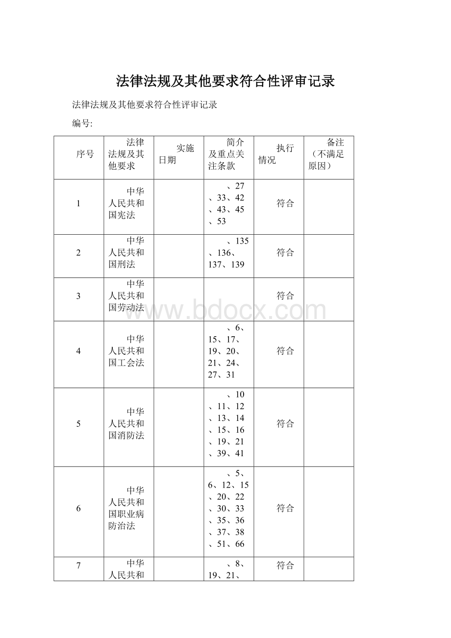 法律法规及其他要求符合性评审记录Word文件下载.docx_第1页