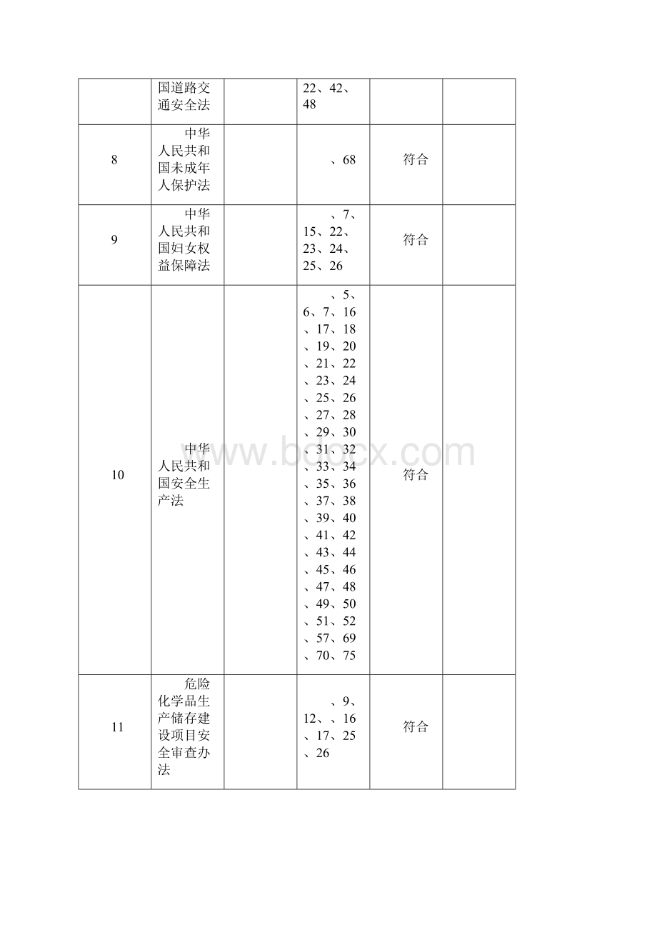 法律法规及其他要求符合性评审记录Word文件下载.docx_第2页