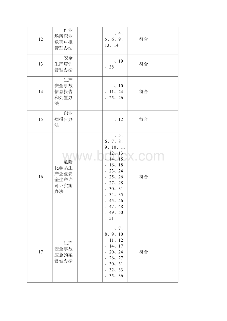 法律法规及其他要求符合性评审记录Word文件下载.docx_第3页