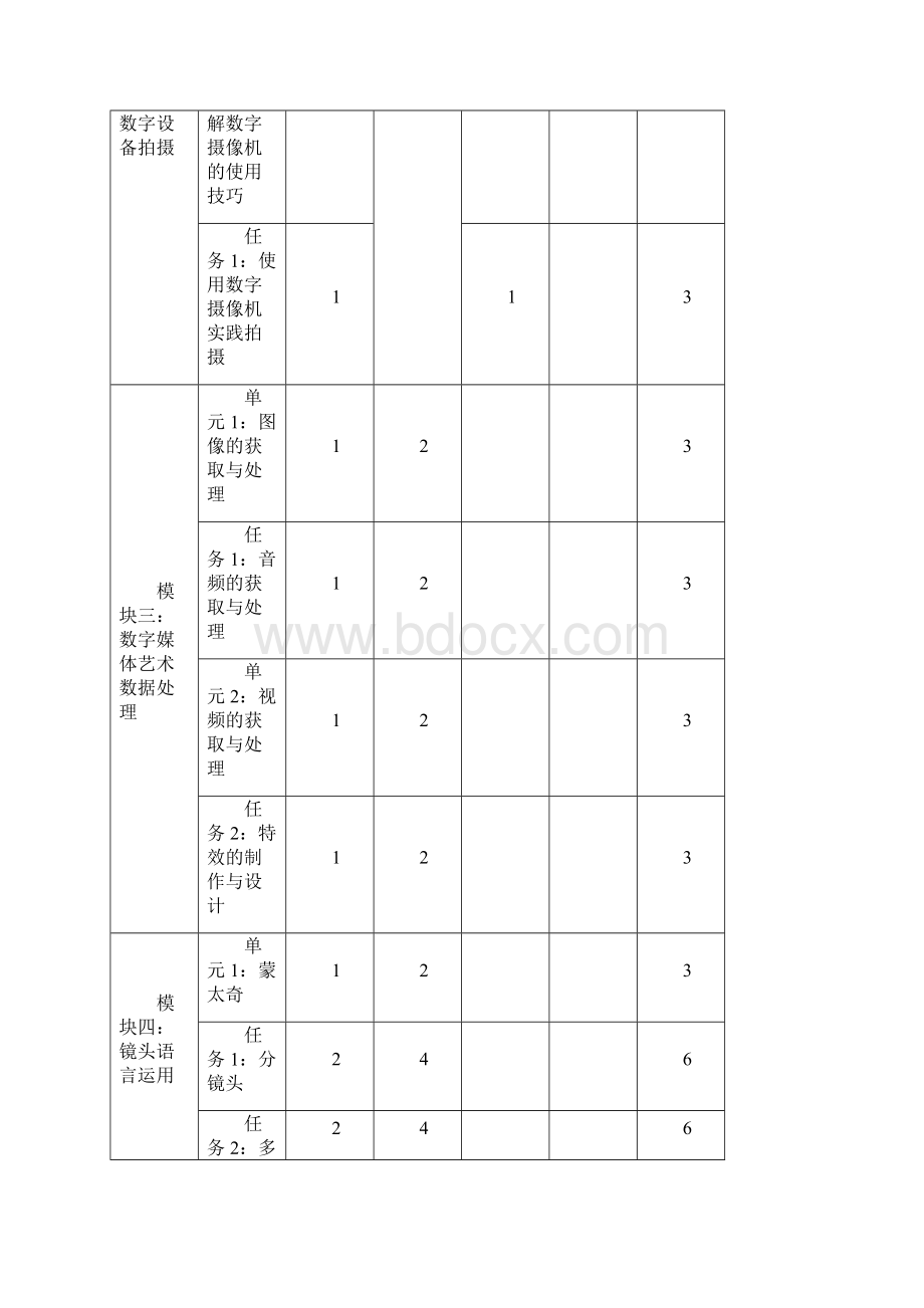 《数字媒体艺术制作》教学大纲Word格式文档下载.docx_第3页