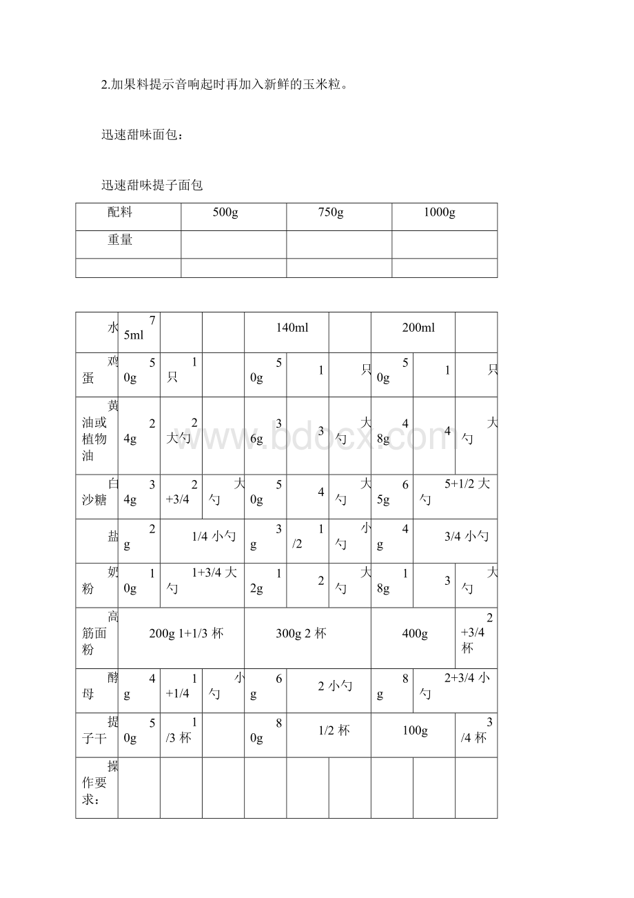 美的面包机食谱电子版Word下载.docx_第3页