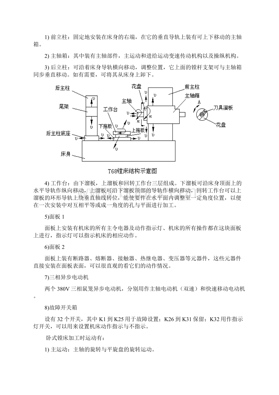 PLC对T68卧式铣镗床电气控制线路的改造说明书课程设计.docx_第2页