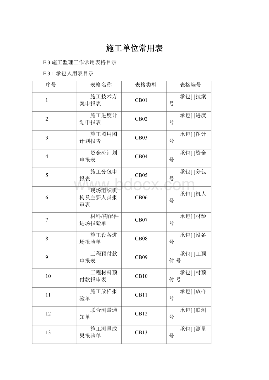 施工单位常用表Word文档下载推荐.docx_第1页