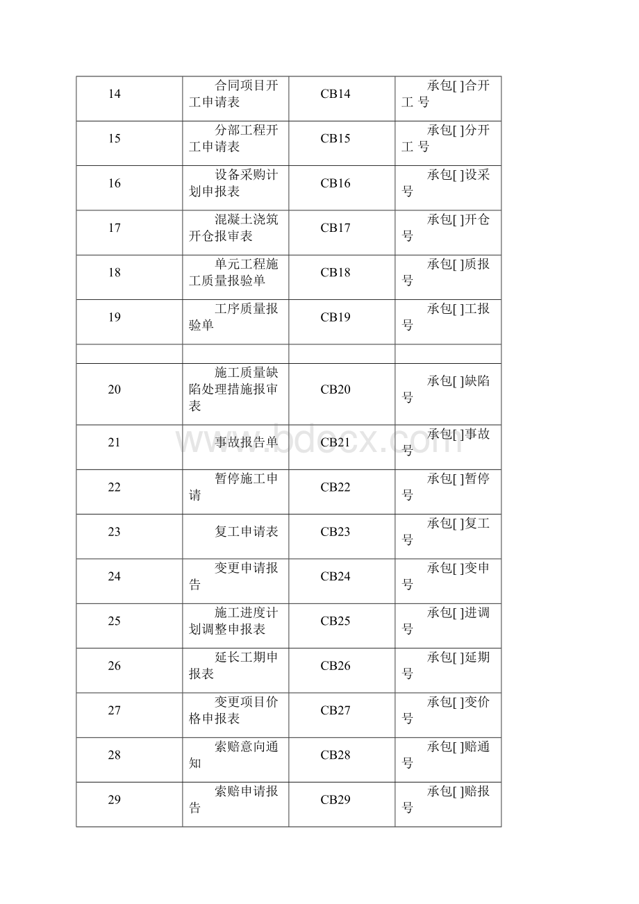 施工单位常用表Word文档下载推荐.docx_第2页