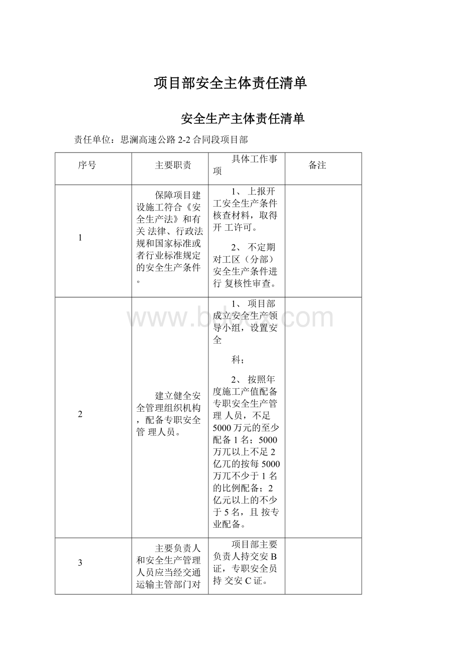 项目部安全主体责任清单文档格式.docx