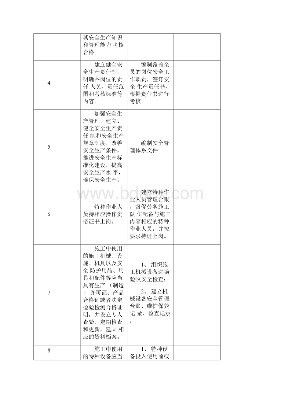 项目部安全主体责任清单文档格式.docx_第2页