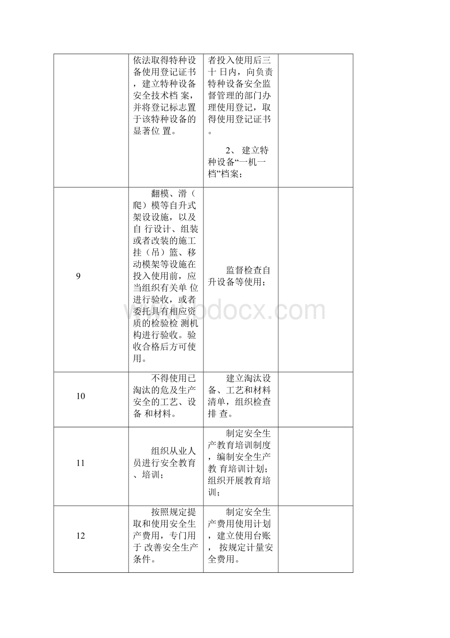 项目部安全主体责任清单文档格式.docx_第3页