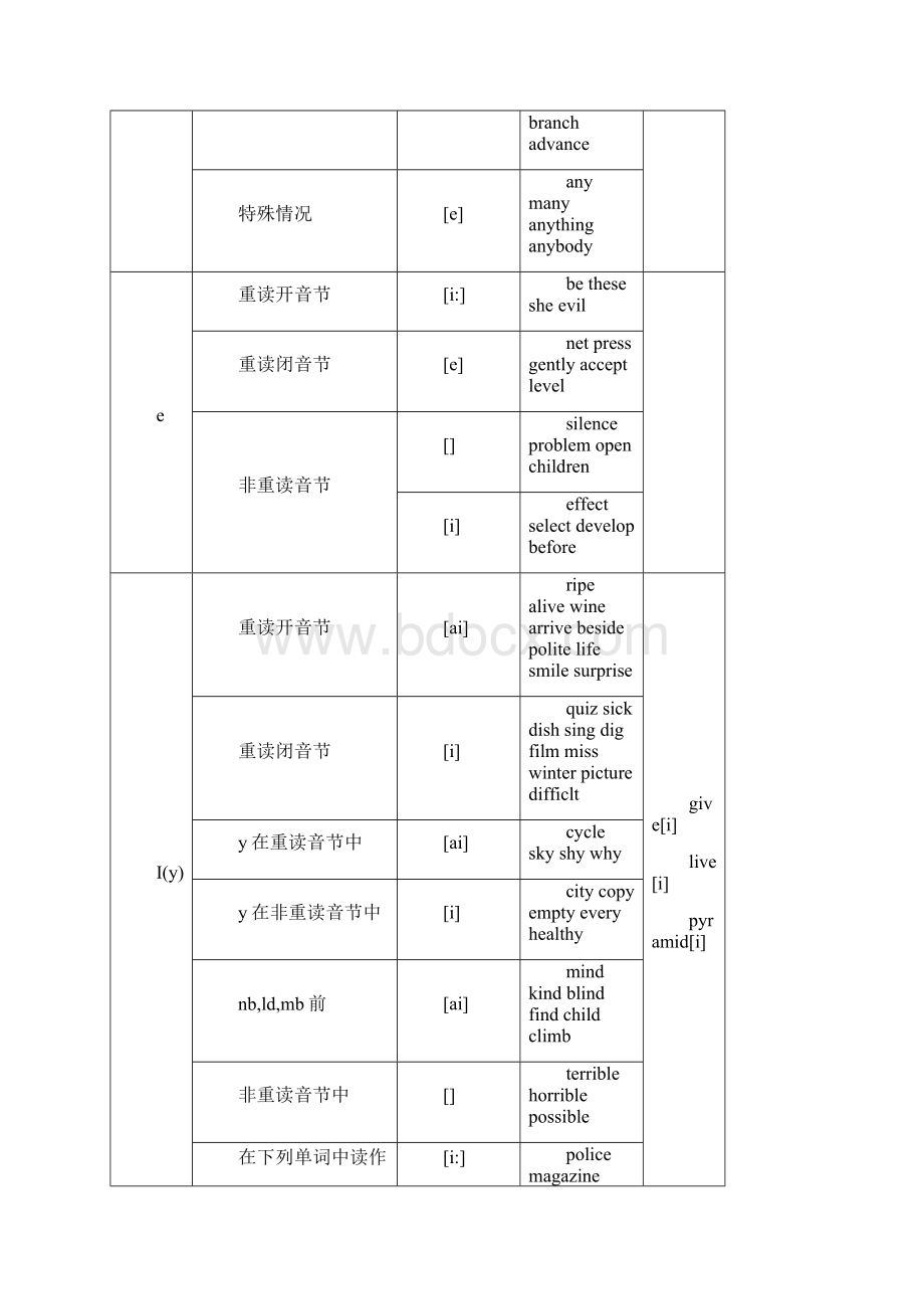 什么是元音字母和辅音字母及其发音规则详解.docx_第2页