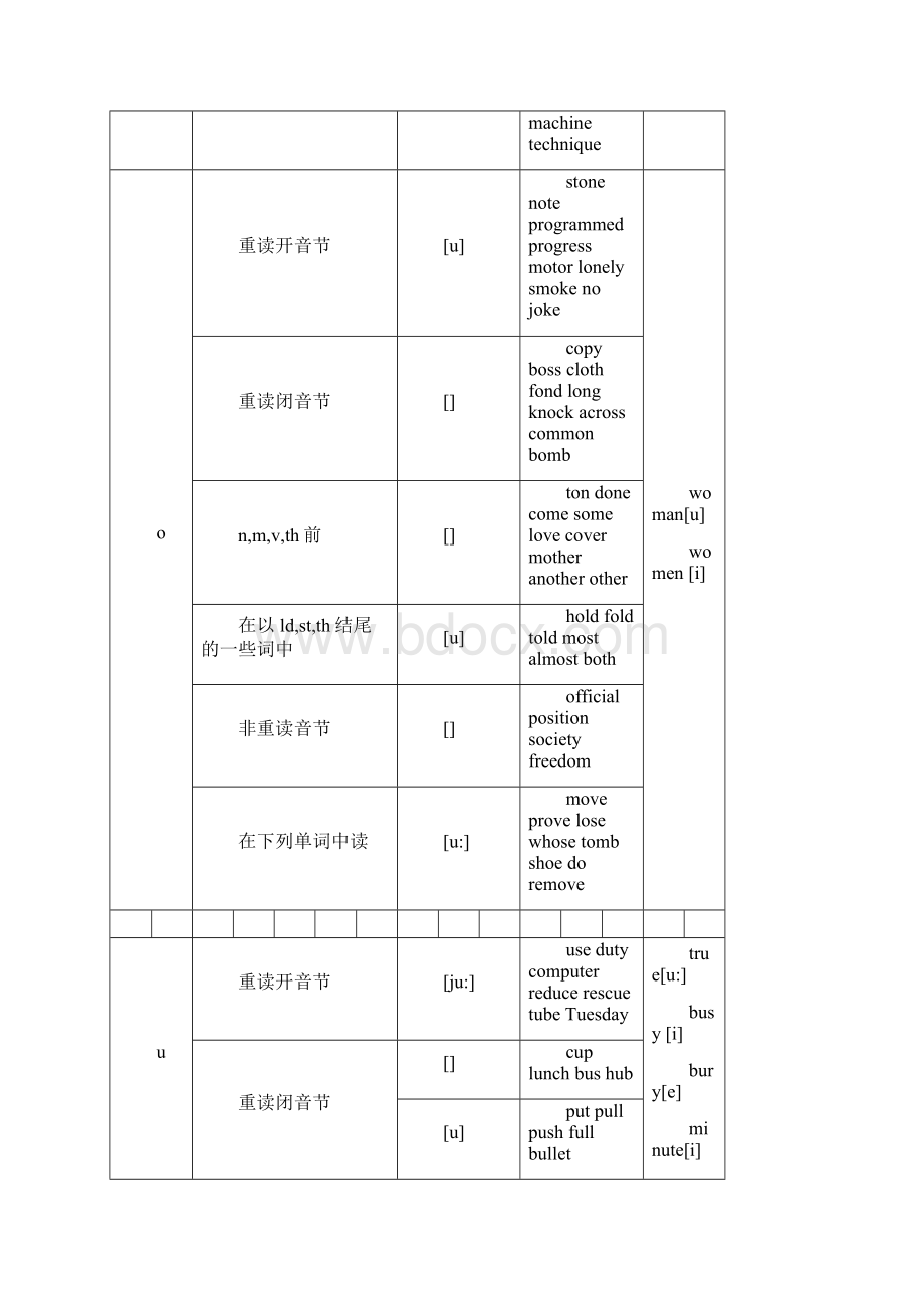 什么是元音字母和辅音字母及其发音规则详解.docx_第3页