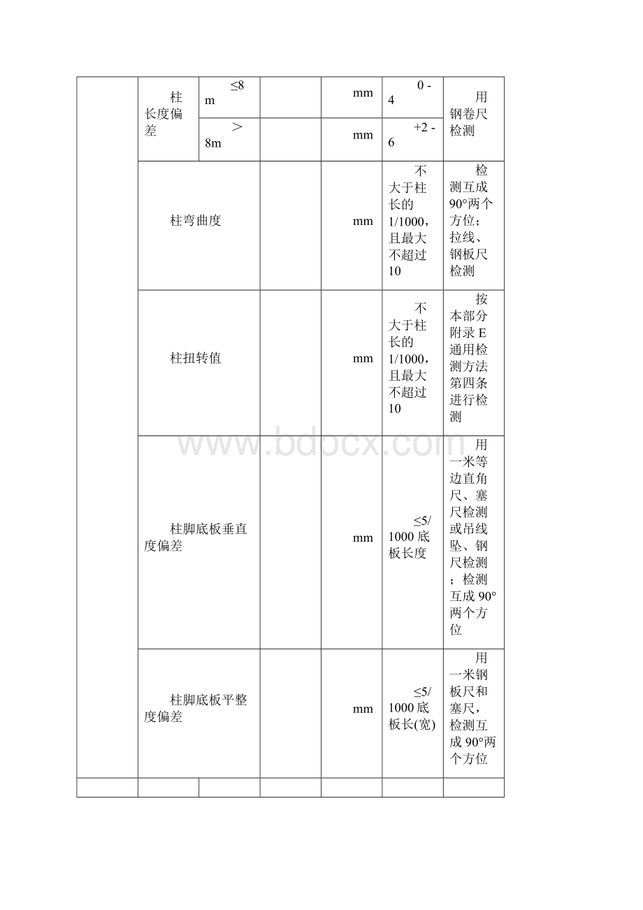 电力建设施工质量验收及评价规程锅炉机组2.docx_第2页