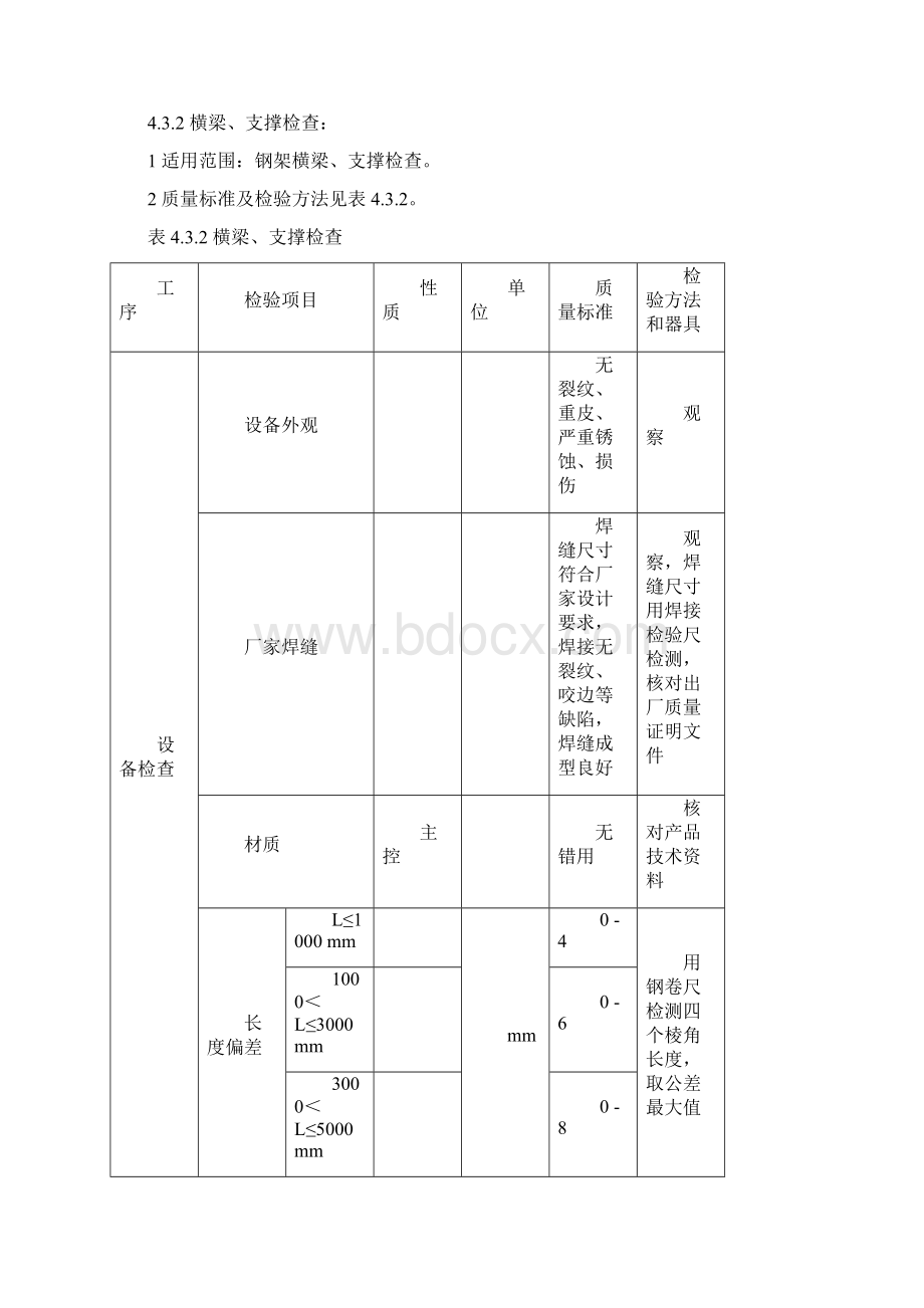 电力建设施工质量验收及评价规程锅炉机组2.docx_第3页