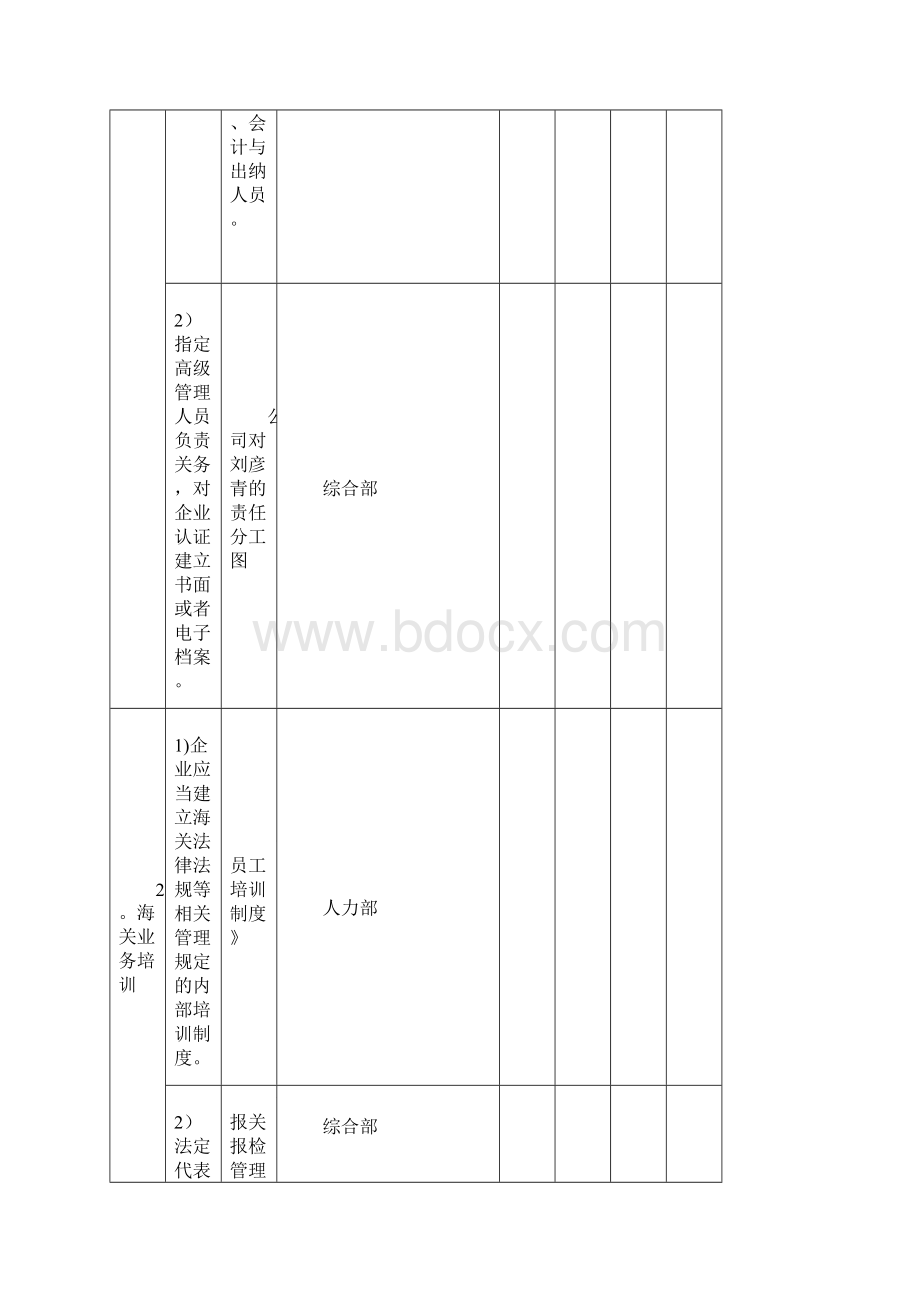 高级企业认证对照标准内部对照图.docx_第3页