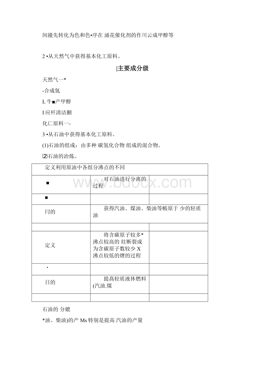 人教版高中化学必修二42《资源综合利用环境保护》.docx_第2页