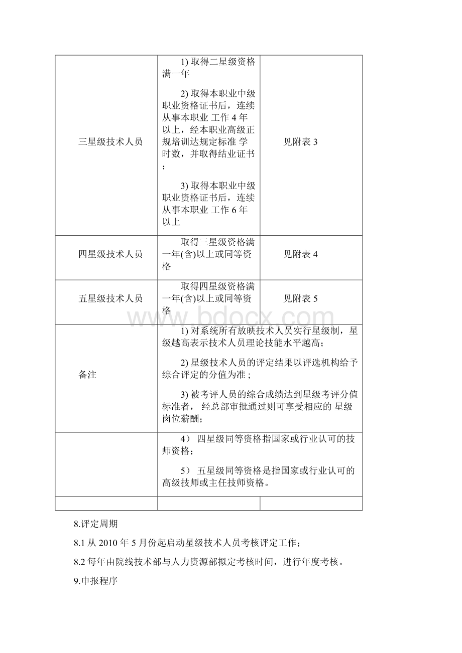 万达星级技术员放映评定办法04262Word文档下载推荐.docx_第3页