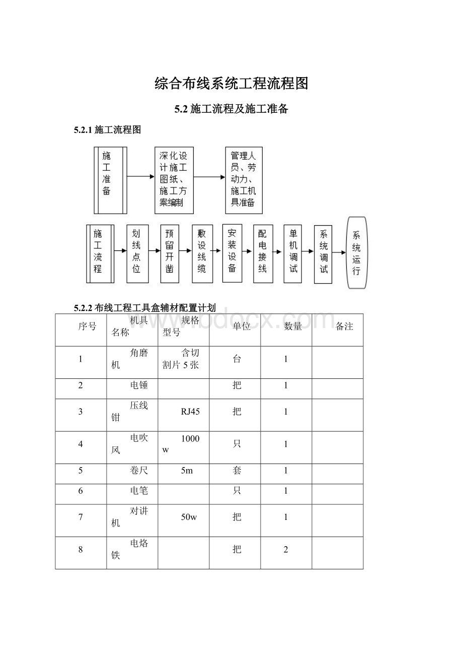 综合布线系统工程流程图Word下载.docx