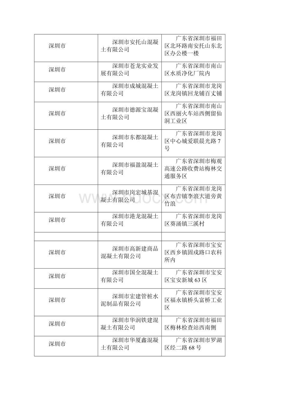 广东省商品混凝土企业名录之欧阳班创编Word格式文档下载.docx_第2页