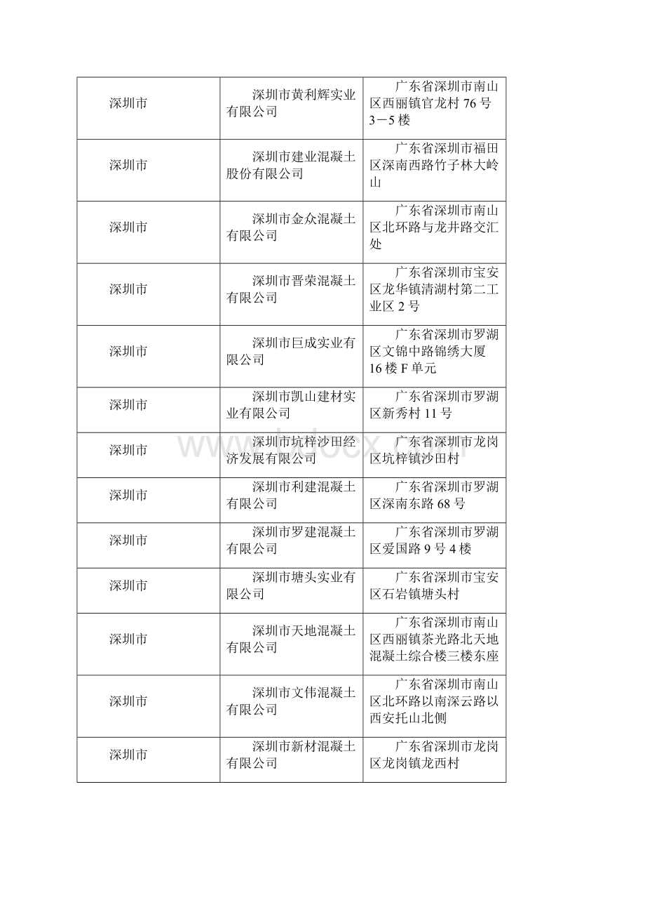 广东省商品混凝土企业名录之欧阳班创编Word格式文档下载.docx_第3页