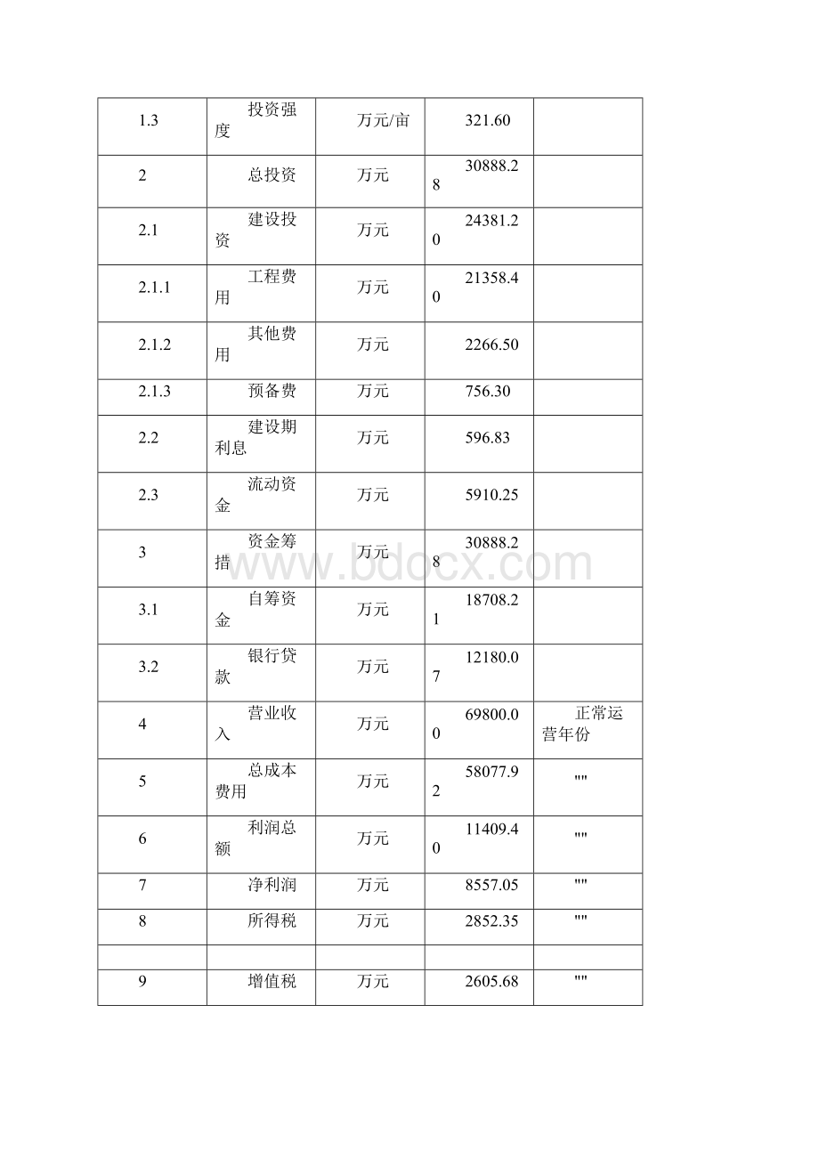 阿洛酮糖项目可行性分析与经济测算.docx_第3页