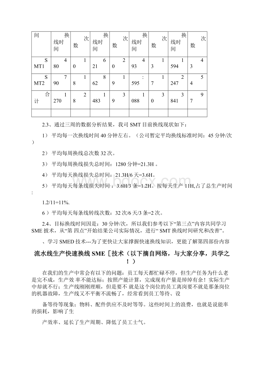 SMT换线时间改善报告1Word格式.docx_第2页