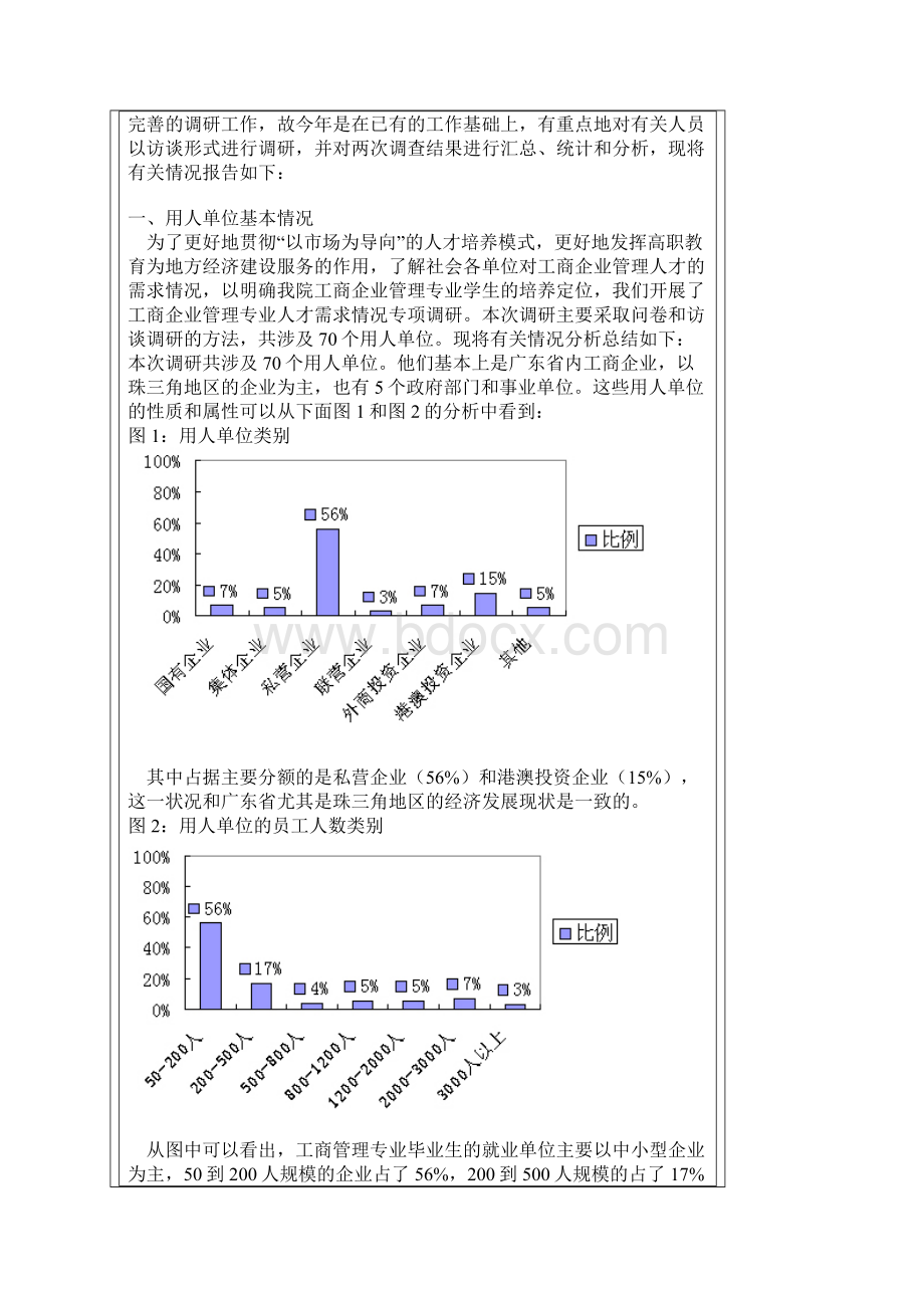 工商管理人才需求分析Word格式.docx_第3页