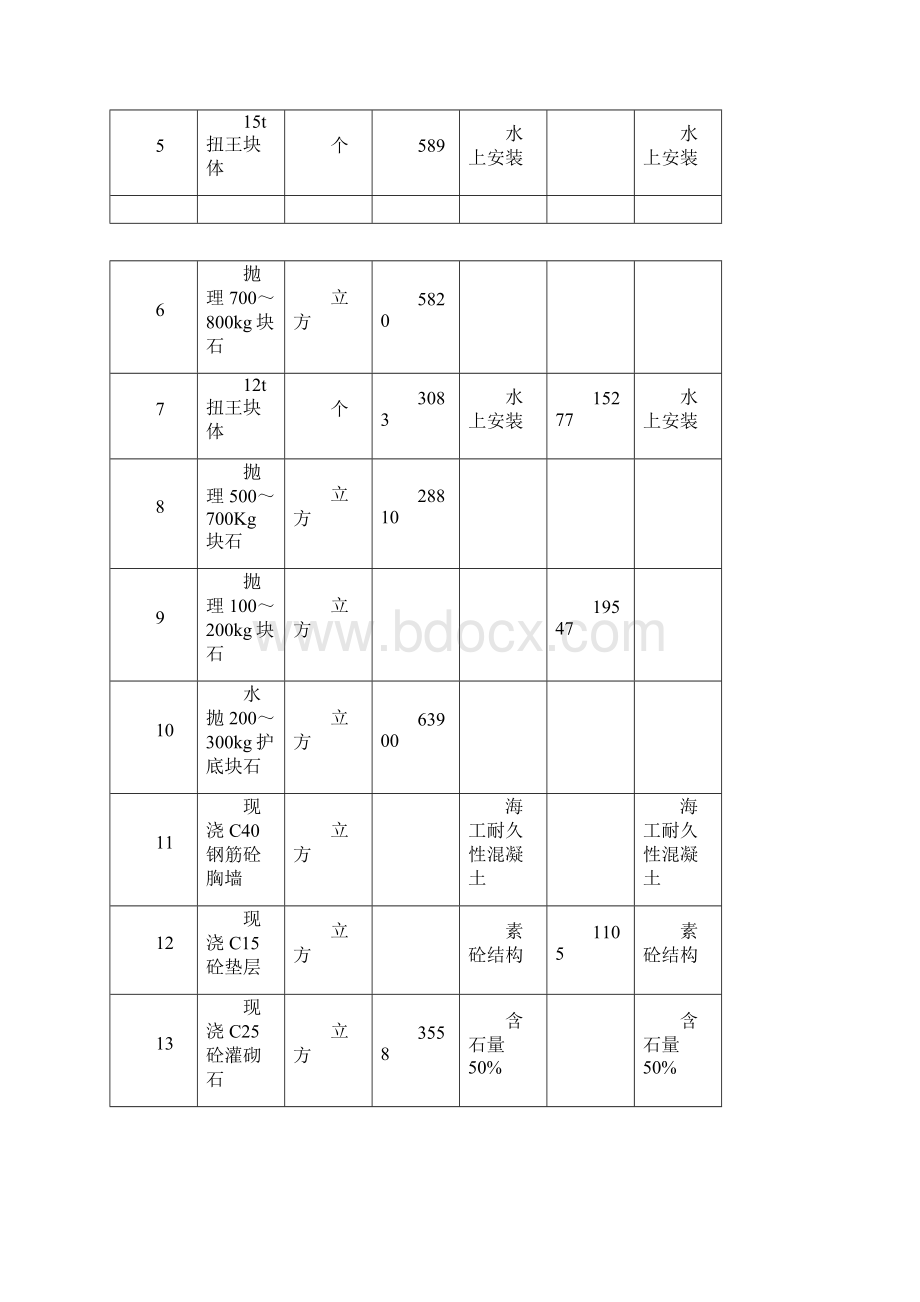 防波堤施工组织设计.docx_第2页