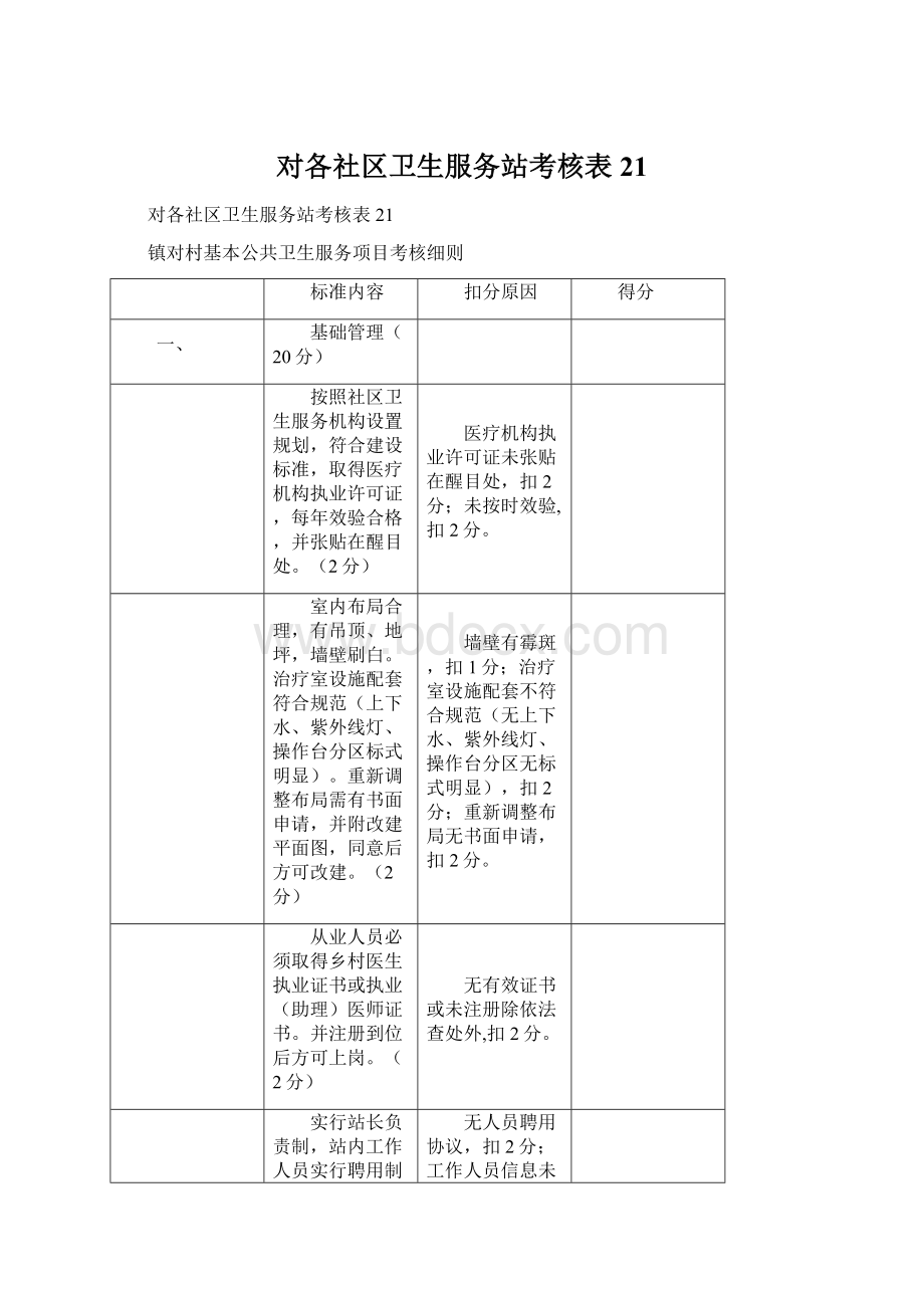 对各社区卫生服务站考核表21Word文件下载.docx_第1页