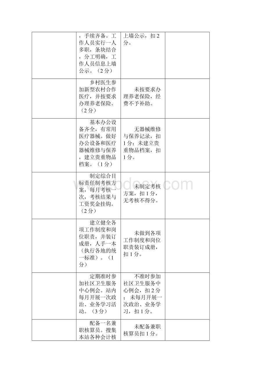 对各社区卫生服务站考核表21Word文件下载.docx_第2页