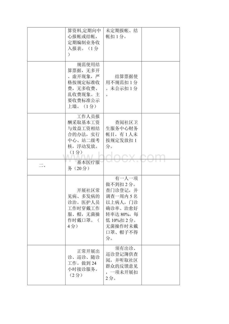 对各社区卫生服务站考核表21Word文件下载.docx_第3页