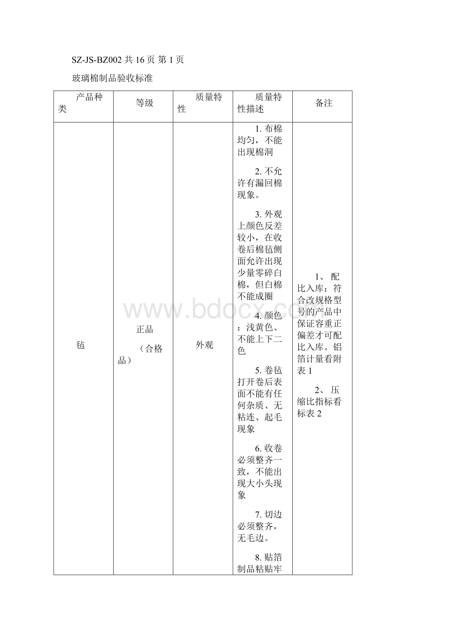 玻璃棉制品验收标准.docx_第2页