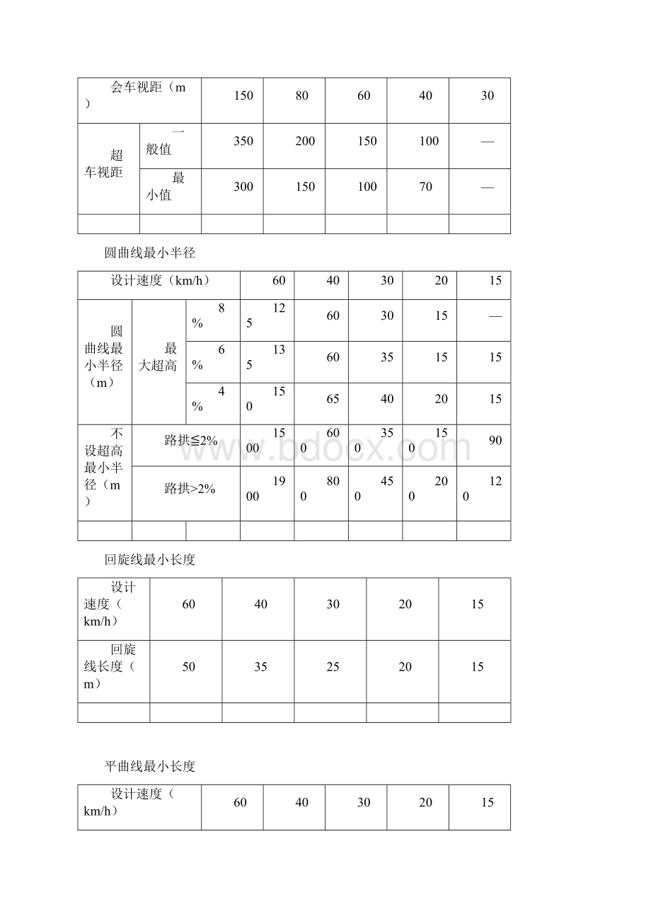 农村公路技术标准表Word文档下载推荐.docx_第2页