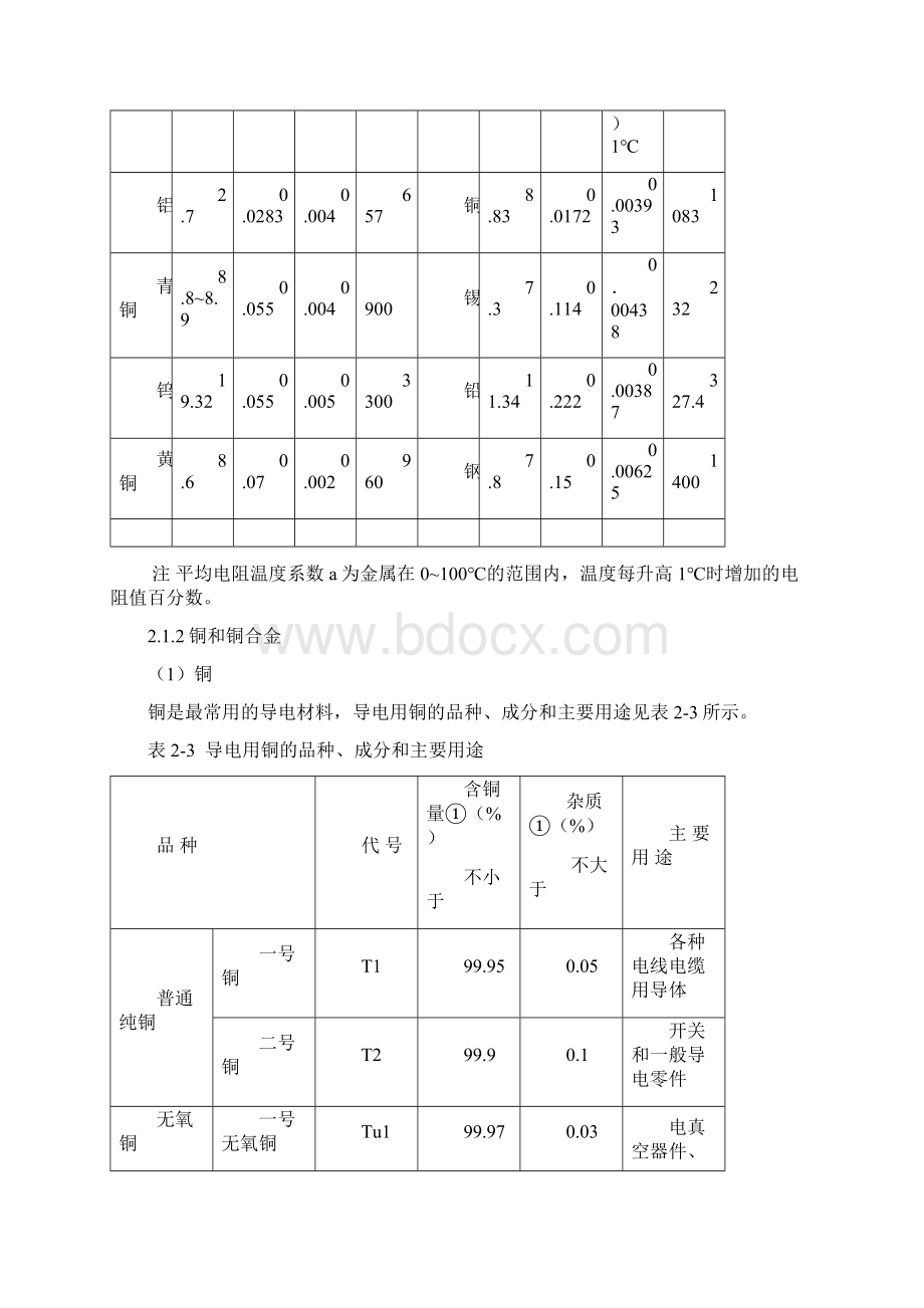 电工手册第二章常用电工材料.docx_第2页