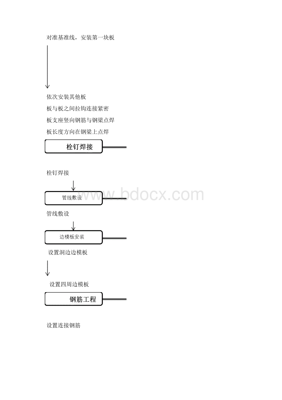 桁架楼承板质量控制要点.docx_第3页