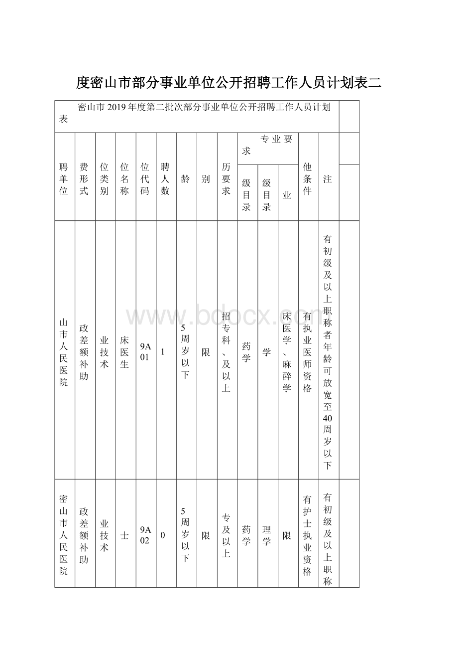 度密山市部分事业单位公开招聘工作人员计划表二.docx_第1页