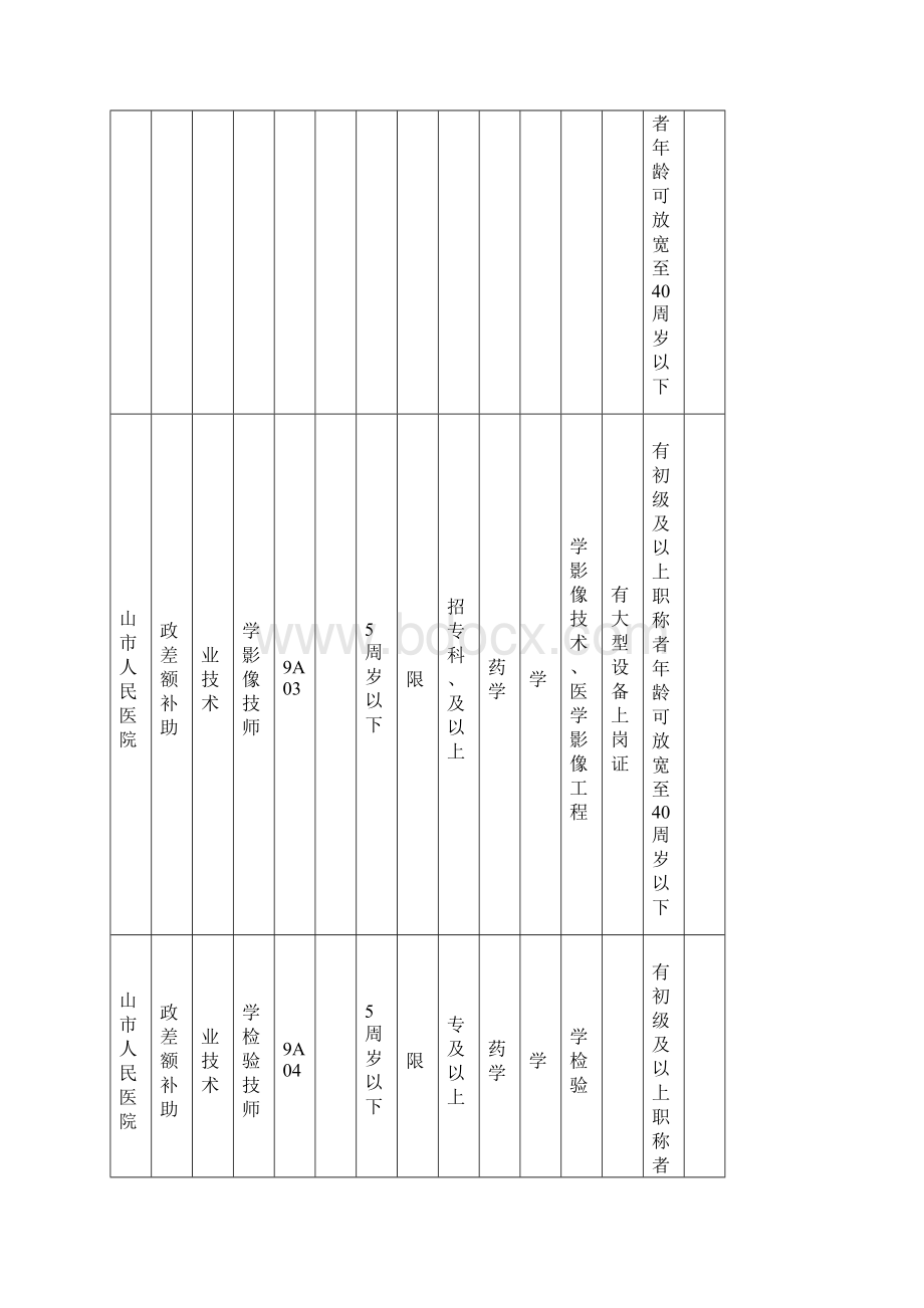 度密山市部分事业单位公开招聘工作人员计划表二.docx_第2页