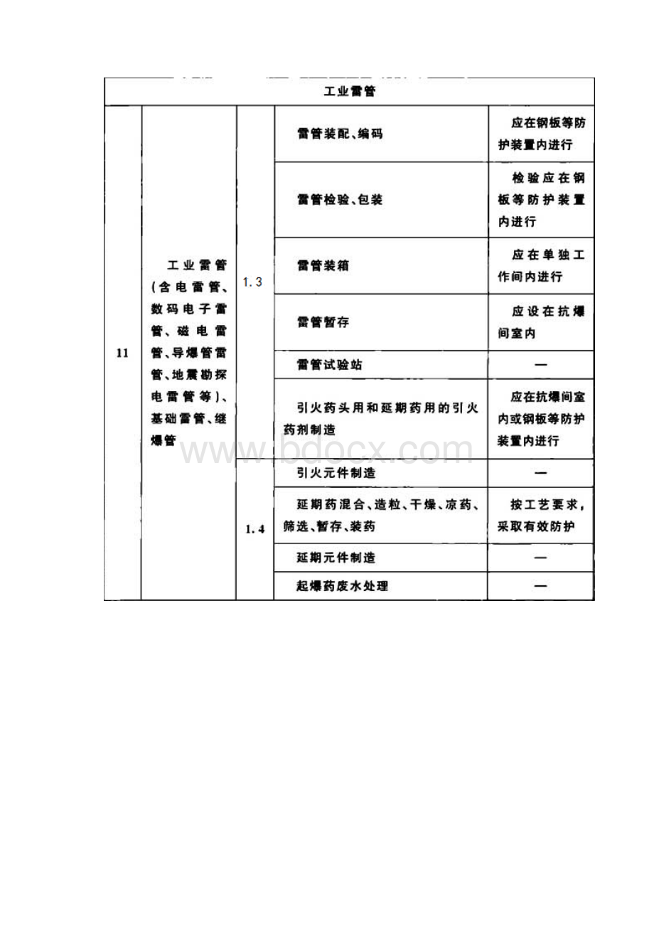 在民用爆炸物品工程中如何区分危险等级和计算使用药量gb50089.docx_第3页