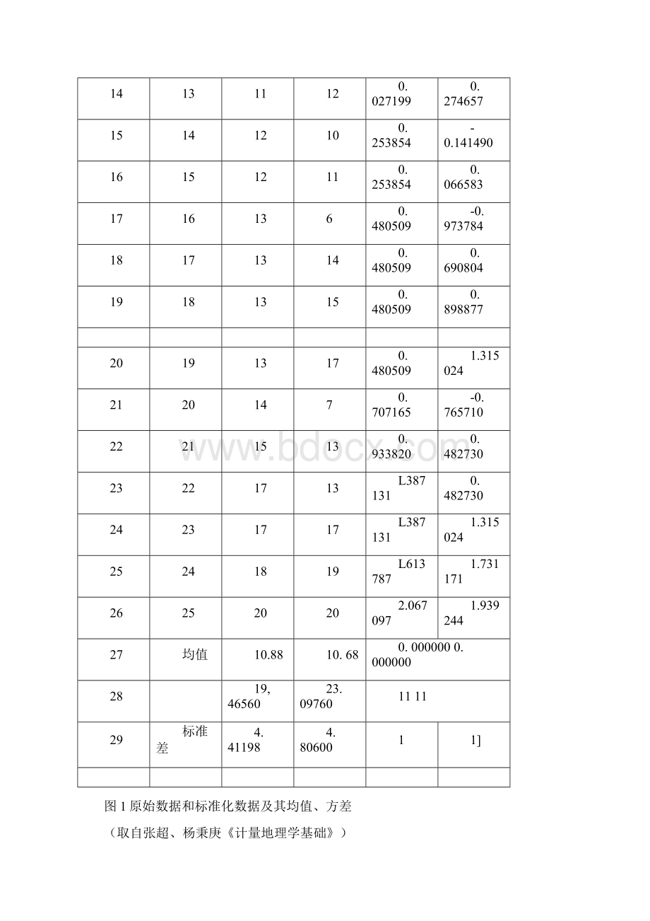 实例说明利用Excel进行主成分分析分解Word格式.docx_第2页