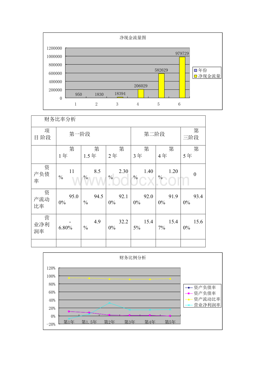 创业计划书财务模块.docx_第3页