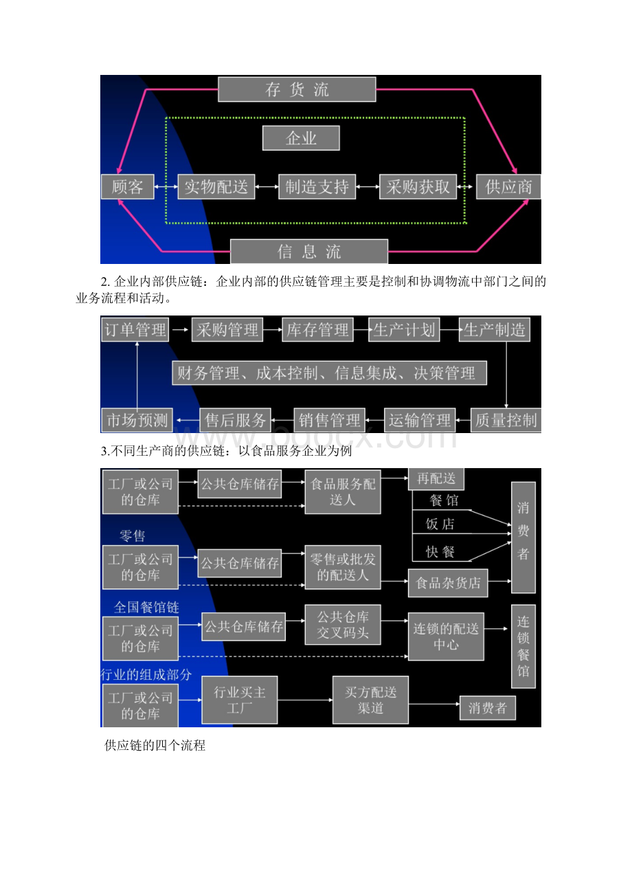 物流与供应链总结分析.docx_第2页