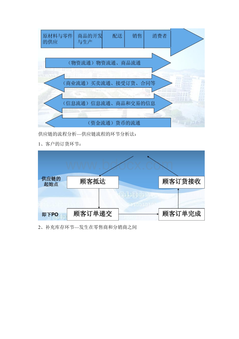 物流与供应链总结分析.docx_第3页