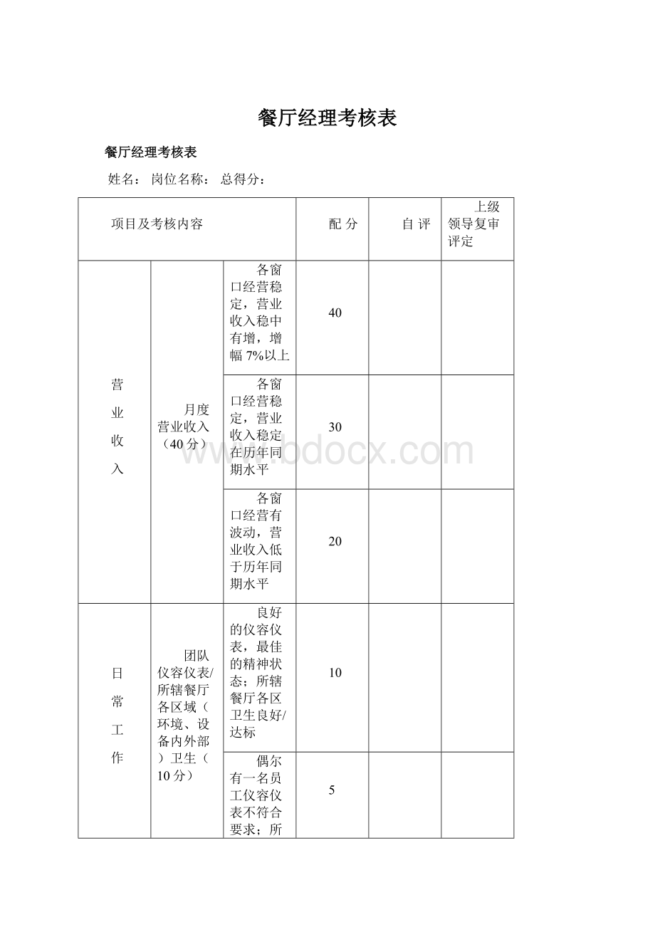 餐厅经理考核表Word格式文档下载.docx