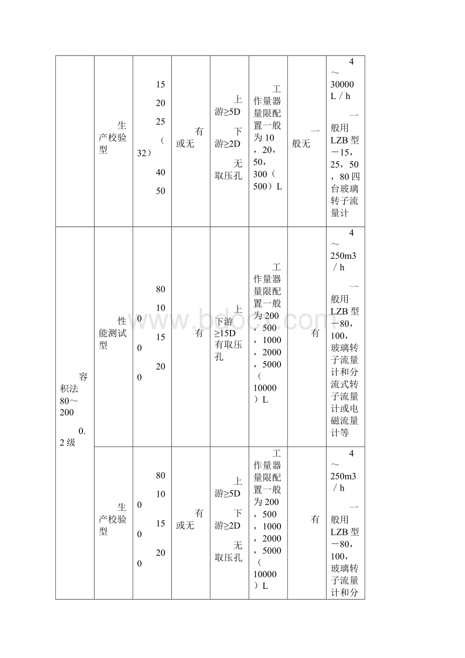 水表的检测设备Word文档下载推荐.docx_第3页