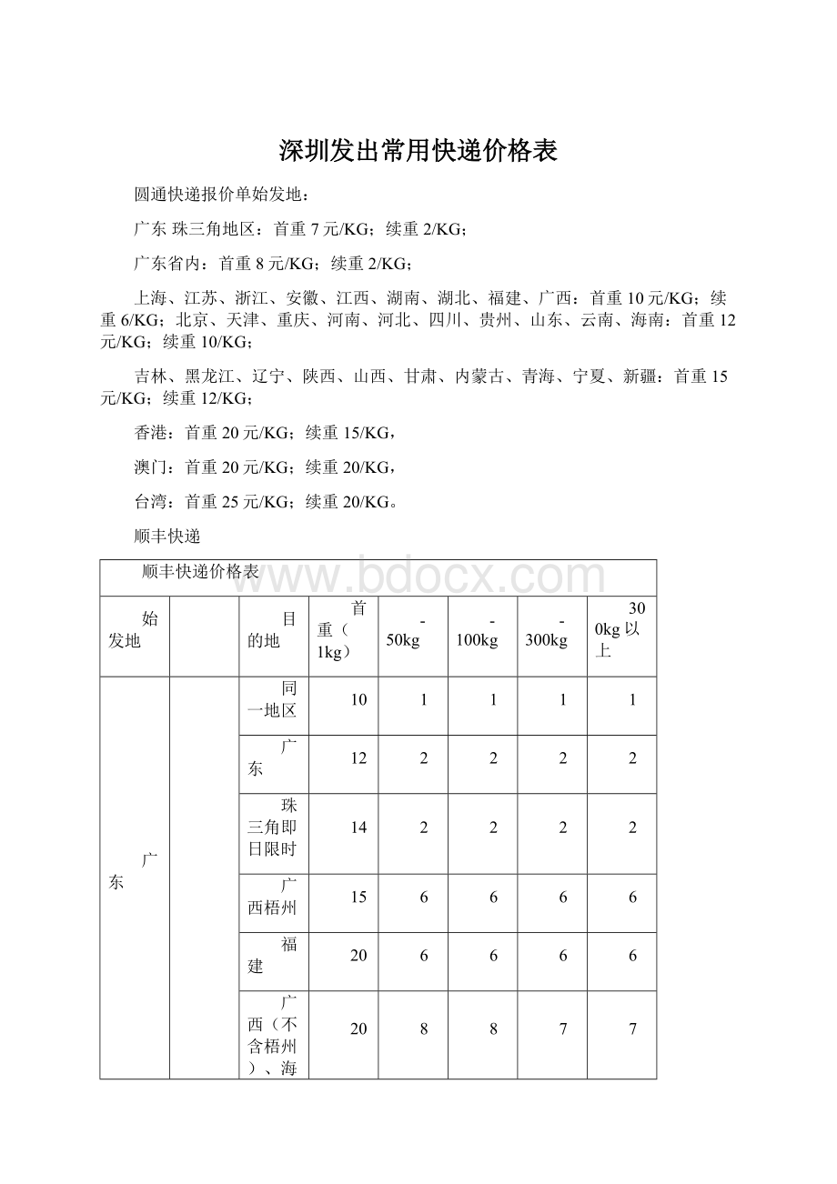 深圳发出常用快递价格表.docx