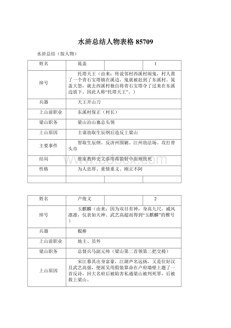 水浒总结人物表格85709Word下载.docx_第1页