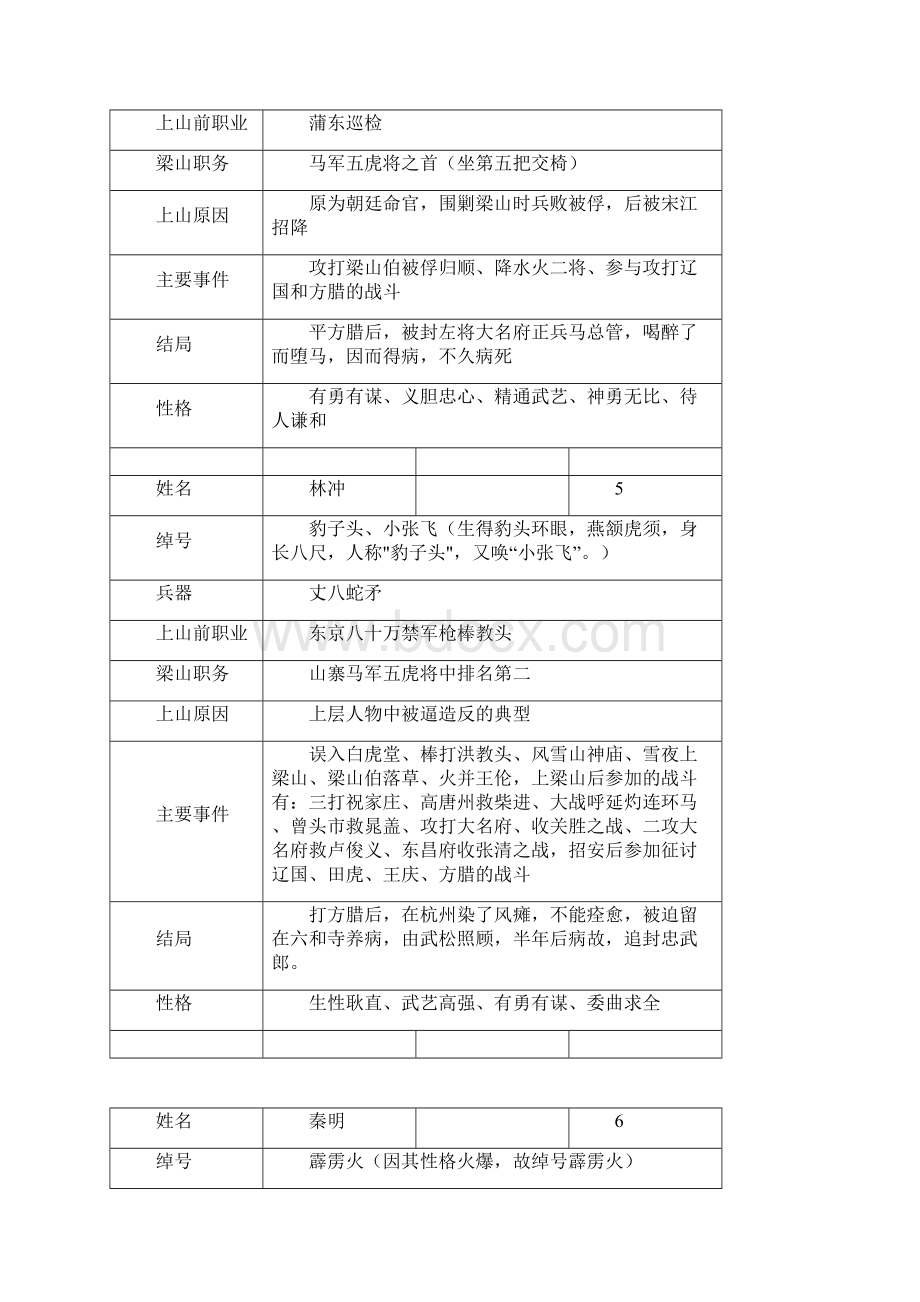 水浒总结人物表格85709Word下载.docx_第3页