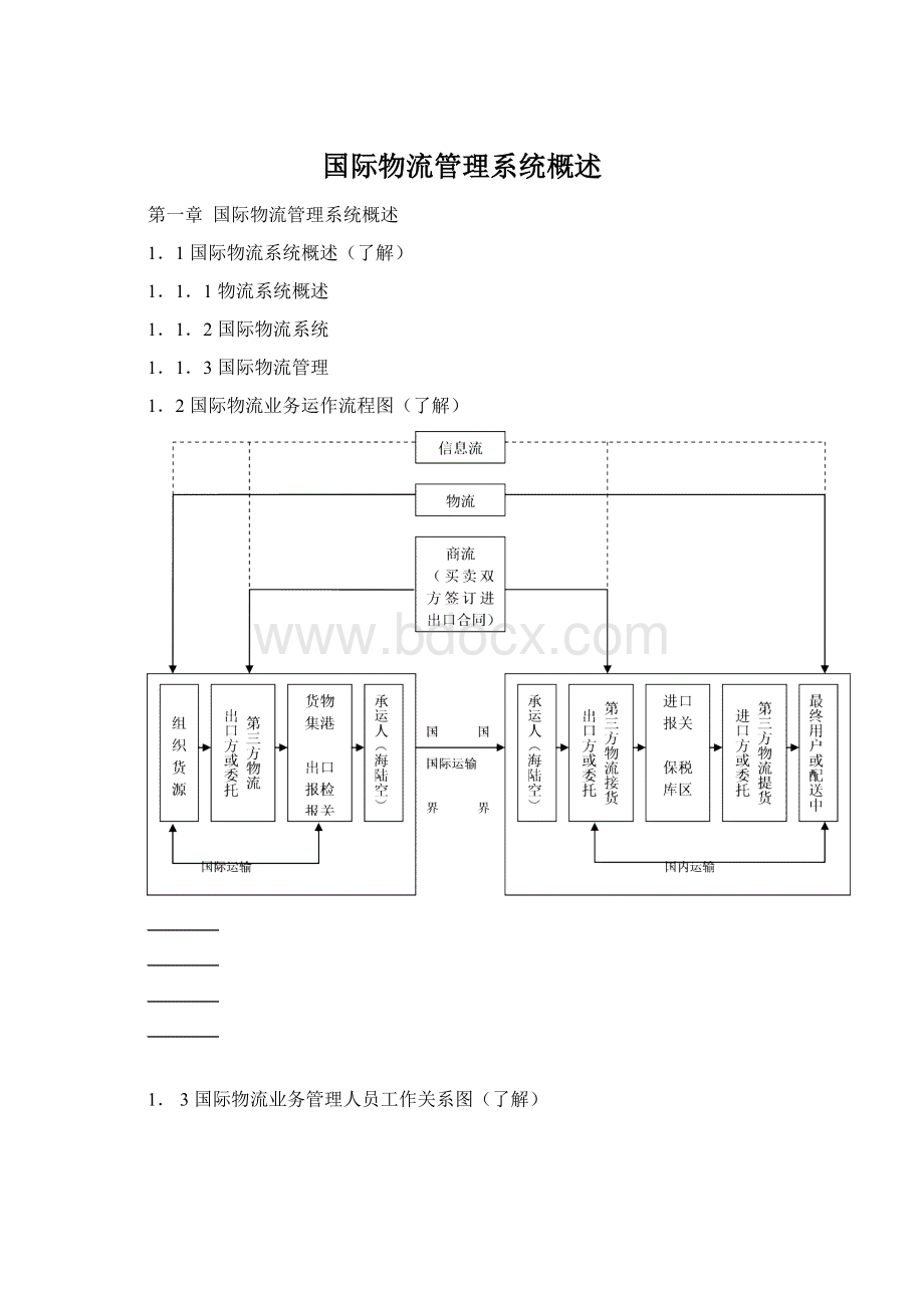 国际物流管理系统概述.docx