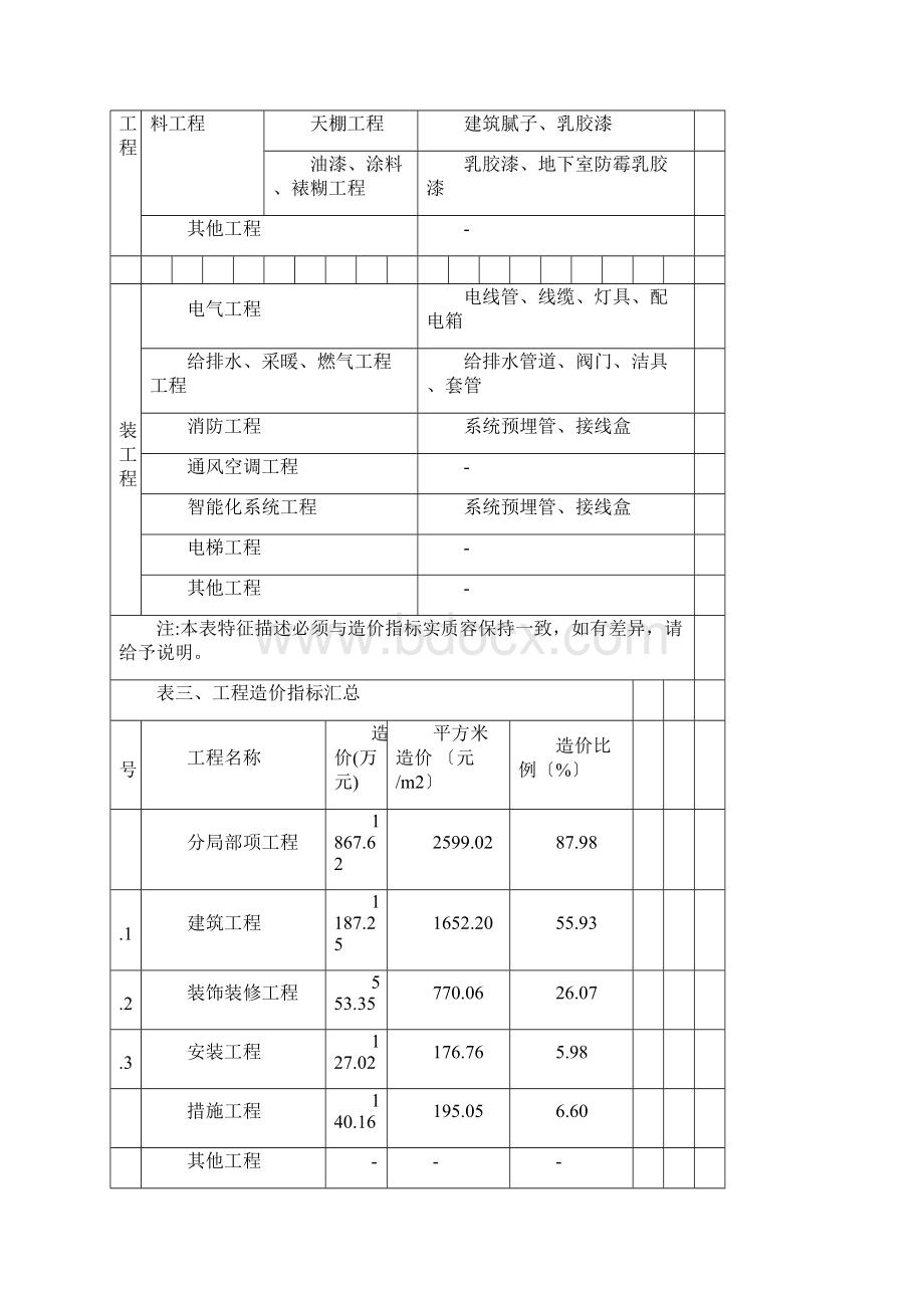 高层住宅造价指标分析.docx_第3页