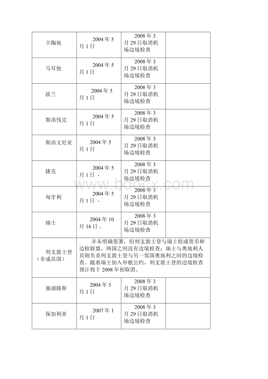 申根协定签署Word格式.docx_第3页